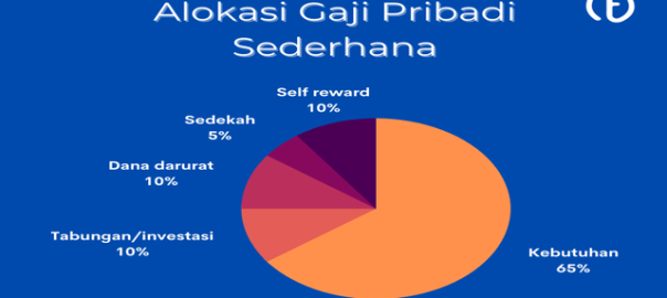 Tips Mengelola Gaji Bulanan